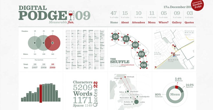 Digital Podge Digital Podge